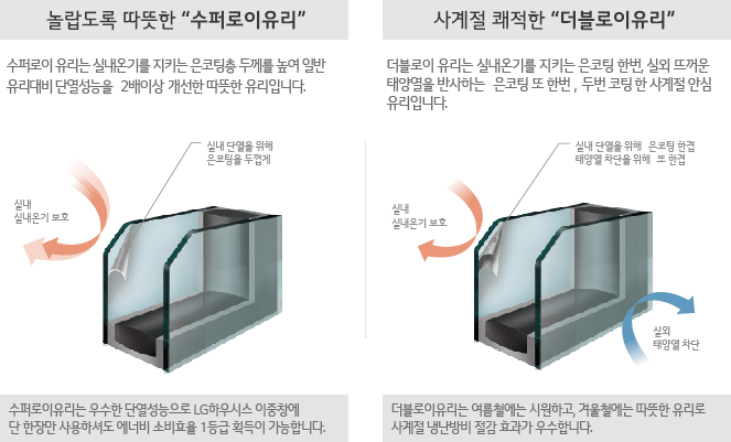 유리옵션